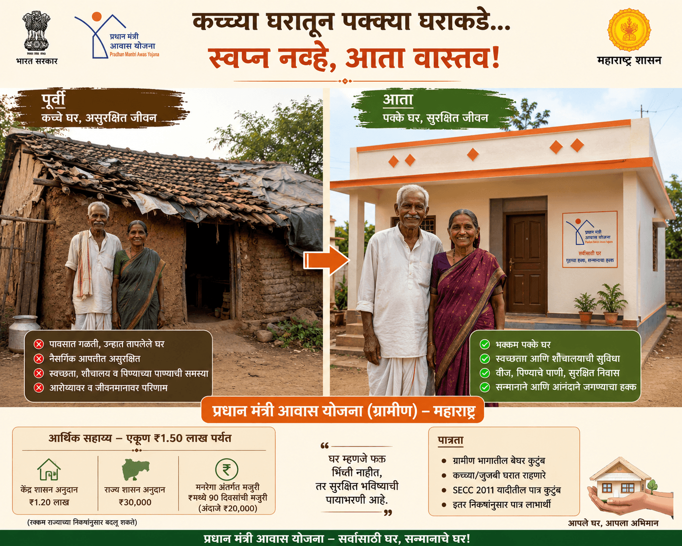 Informed citizens of India
